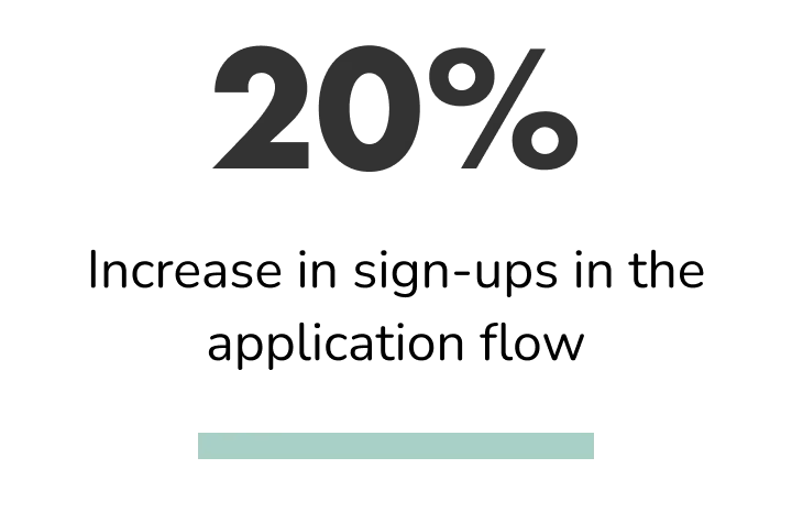 Sign-up Conversions Chart