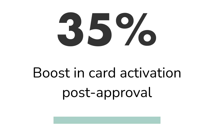 Activation Costs Reduction Chart