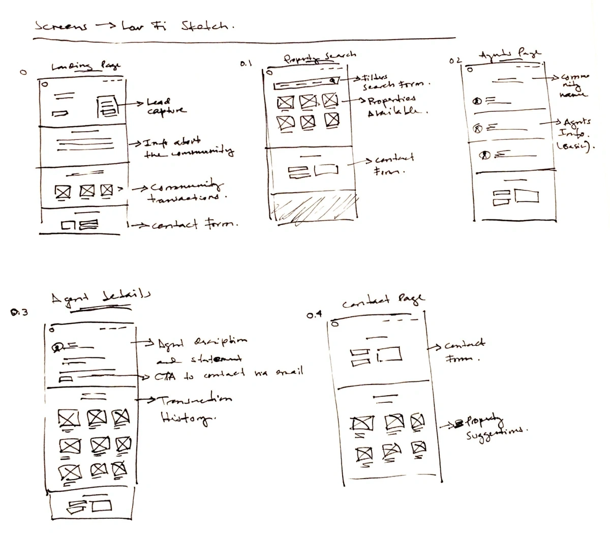 Lo-fi Wireframe Sketches
