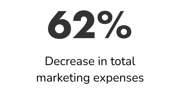 Overall Site Engagement Chart