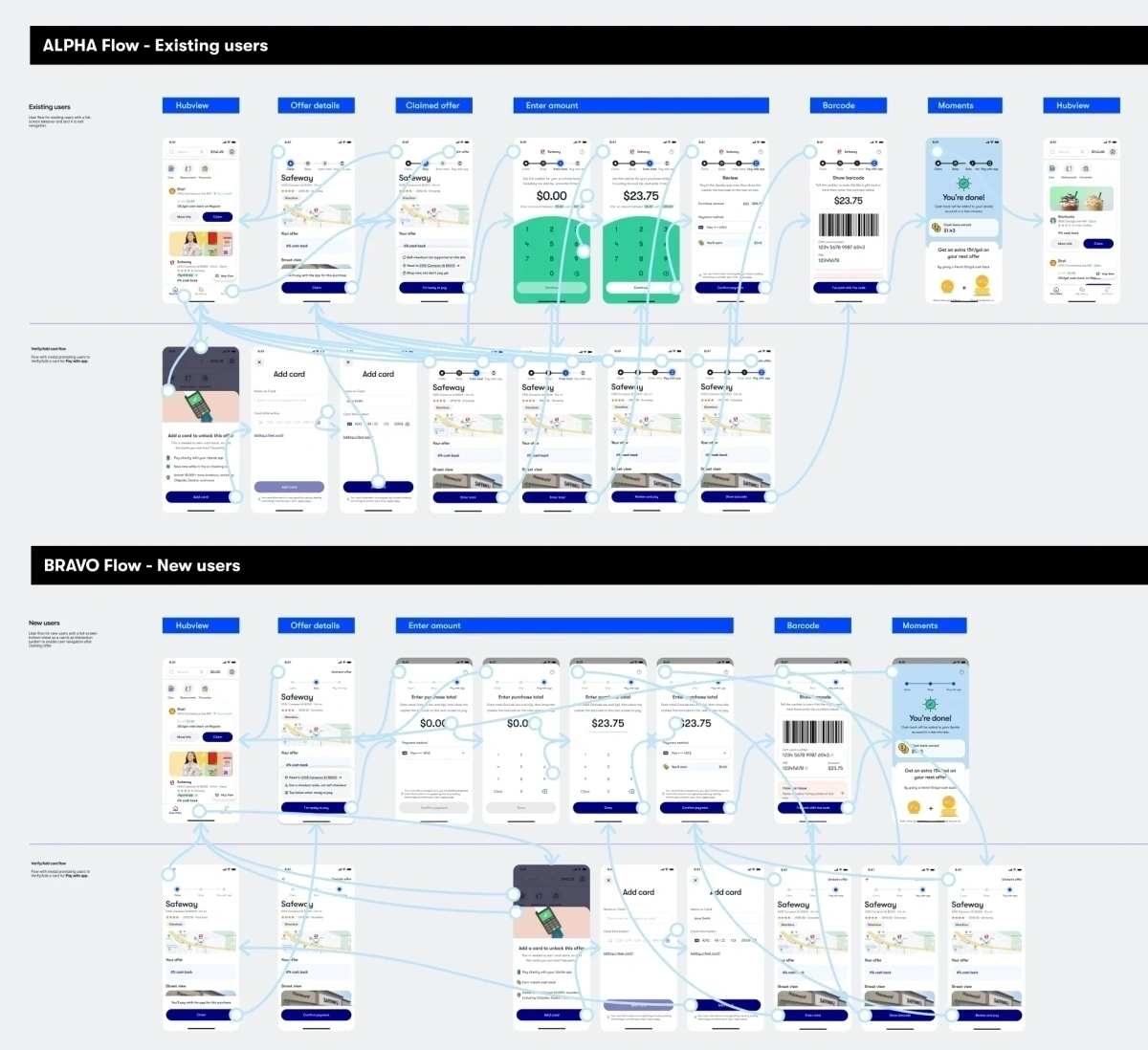 User Research Flow Alpha
