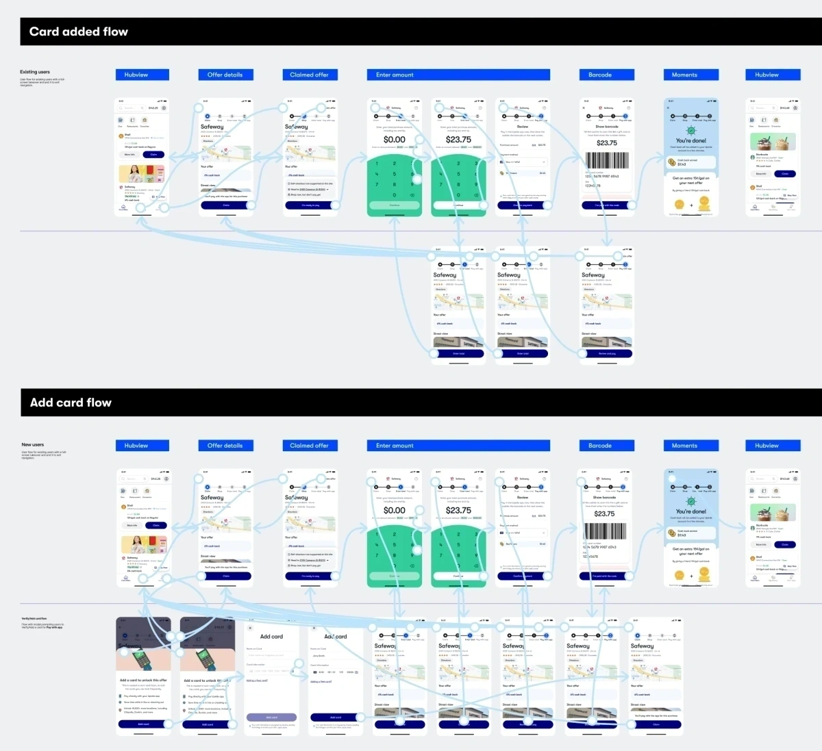 User Research Flow Bravo
