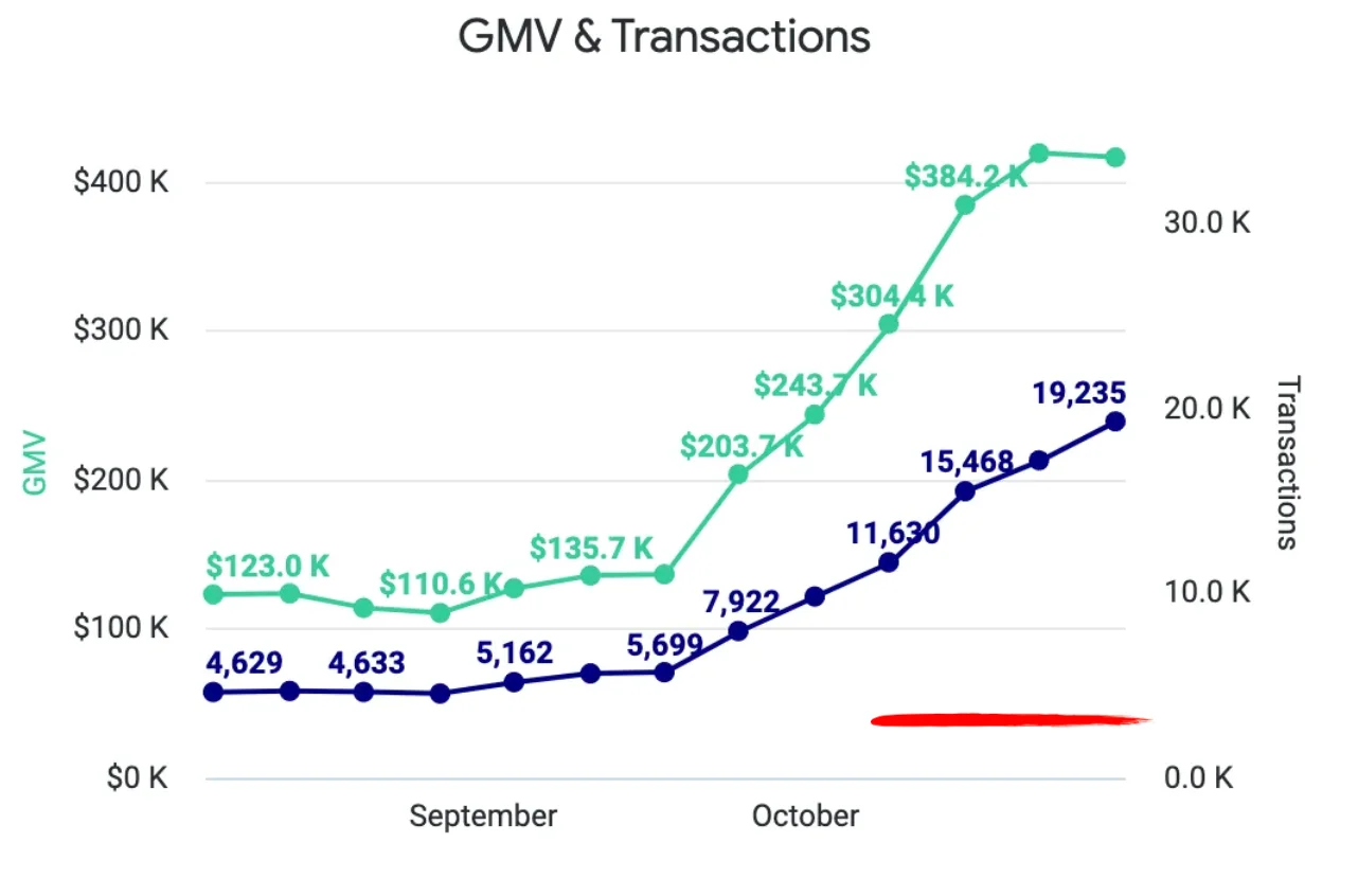 Transaction Volume Chart