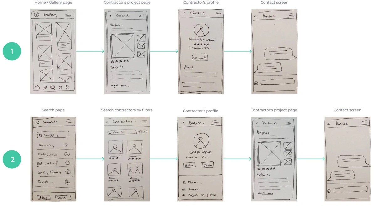 Lo-fi Wireframe Sketches